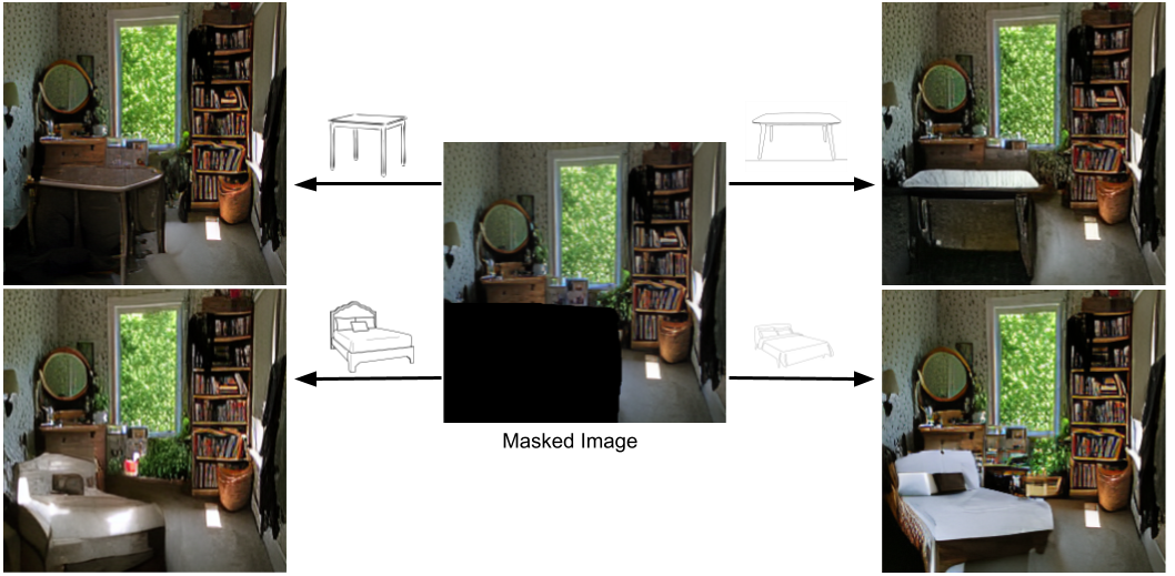 Sketch-guided image inpainting